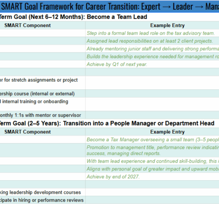 SMART Long-Term and Short-Term Career Goals Planner | Excel Template + Leadership Transition Guide