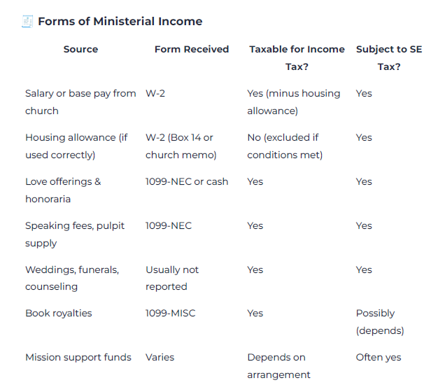 Clergy Tax Toolkit 2025 | Tax Deduction & Housing Allowance Bundle for Ministers | Guide + Excel + Printable Templates