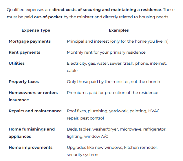 Clergy Tax Toolkit 2025 | Tax Deduction & Housing Allowance Bundle for Ministers | Guide + Excel + Printable Templates
