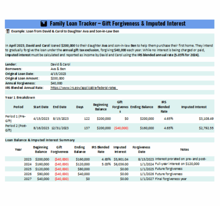 Family Loan Tracker Excel Template – Gift Forgiveness & Imputed Interest Calculator
