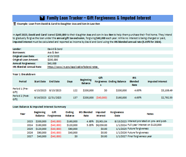 Family Loan Tracker Excel Template – Gift Forgiveness & Imputed Interest Calculator