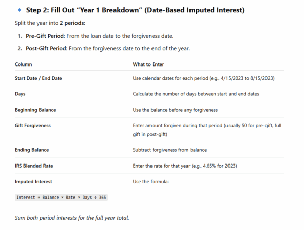 Family Loan Tracker Excel Template – Gift Forgiveness & Imputed Interest Calculator