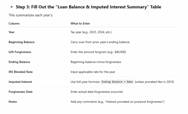 Family Loan Tracker Excel Template – Gift Forgiveness & Imputed Interest Calculator